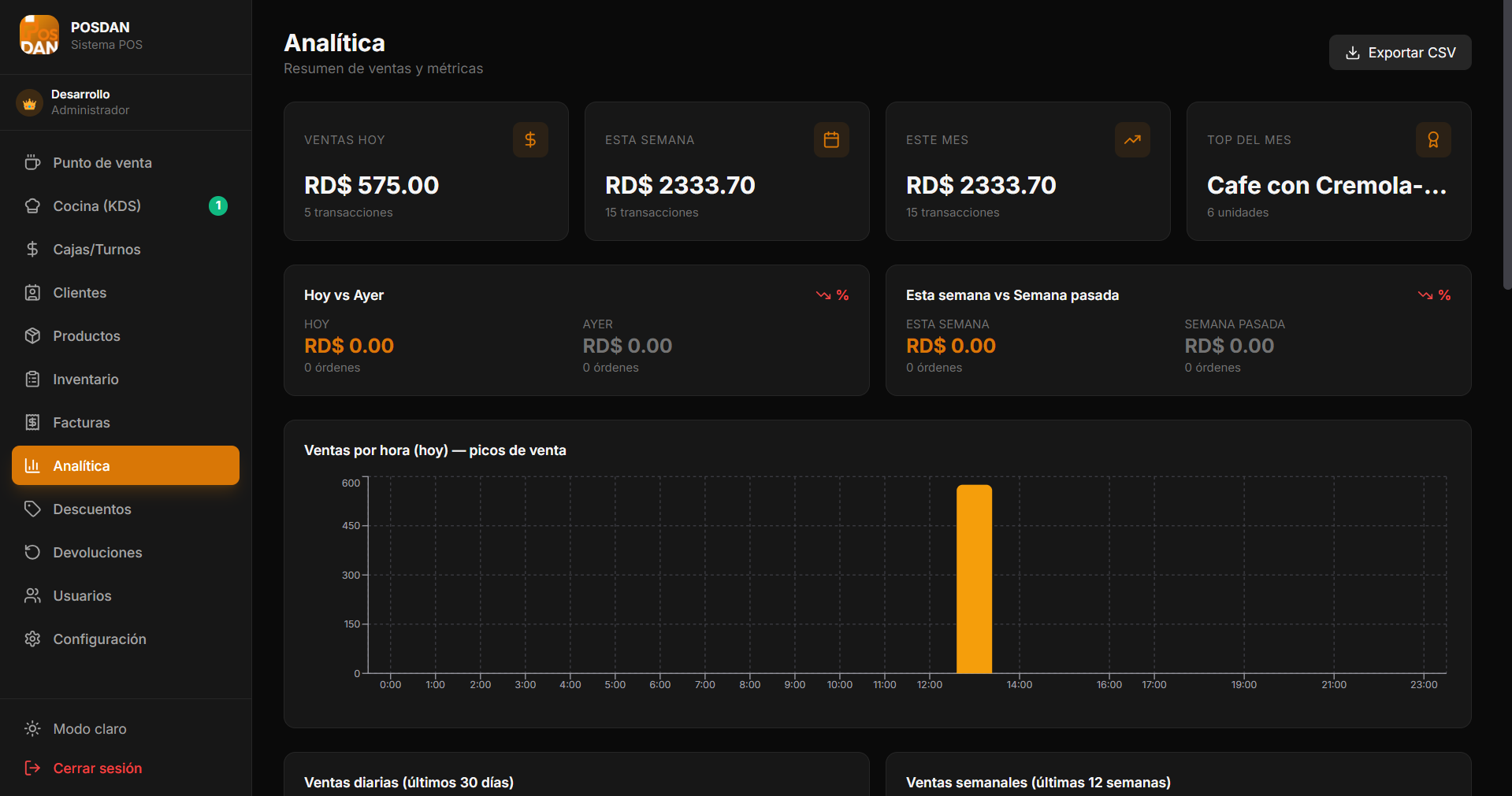 Dashboard de Analítica con KPIs de ventas y gráficas por hora